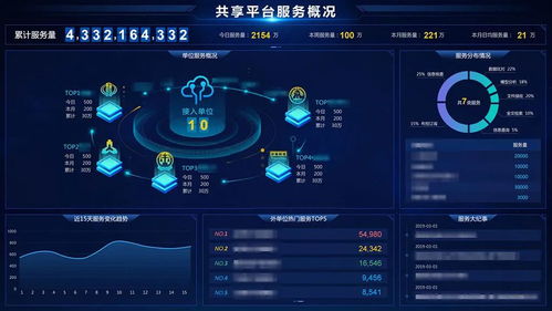 巨龙信息中标某市公安大数据项目，科技助力警务数字化转型
