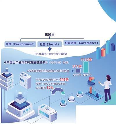 可持续发展与数据处理 新兴的投资风口与商业机遇
