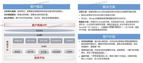 HCIP学习笔记 数据库服务规划（五）—— 数据处理服务