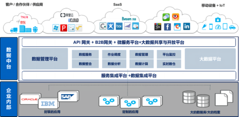 慧博云通荣登信通院全景图，彰显数据处理服务卓越实力
