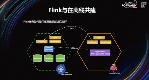 Flink数据集成服务在小红书的降本增效实践